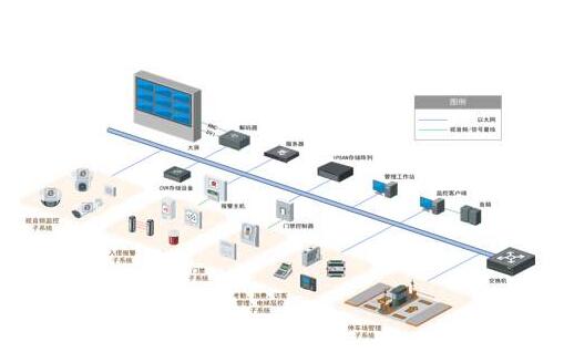 入侵探測系統(tǒng).jpg 入侵探測系統(tǒng).jpg